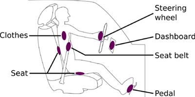 The Use of Haptic and Tactile Information in the Car to Improve Driving Safety: A Review of Current Technologies